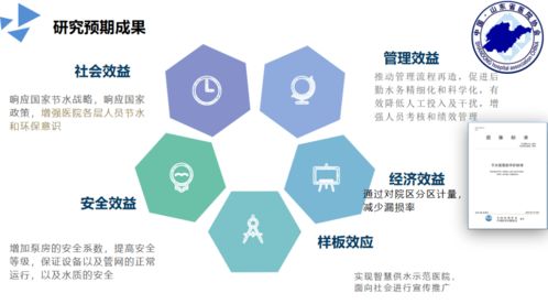 山東省醫院協會攜手威派格召開水系統安全建設與智慧管理課題結題會議及環保治理項目部署